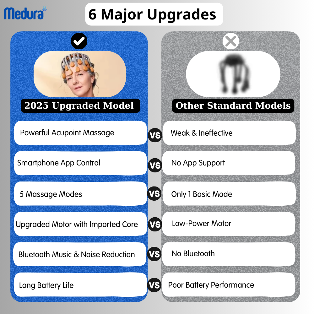 Octopus Head Massager 20 claws