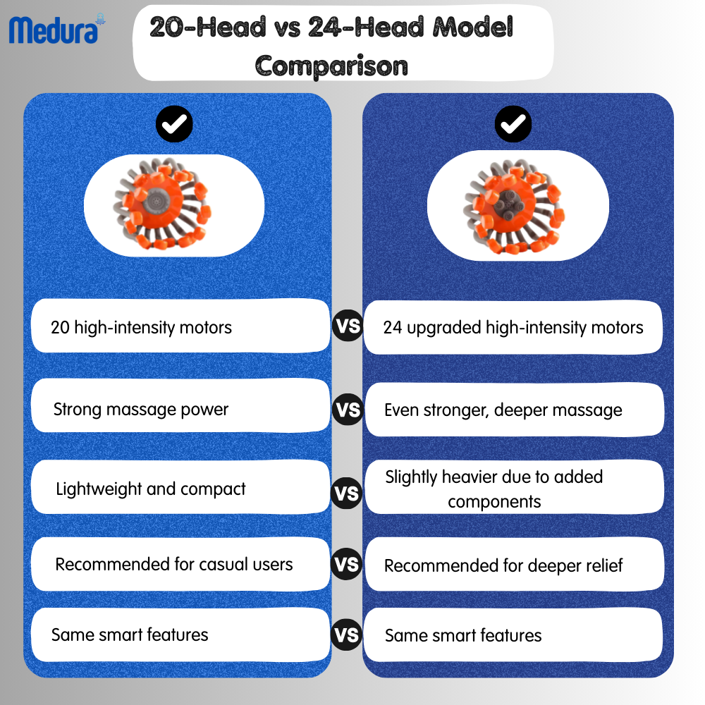 Octopus Head Massager 24 claws
