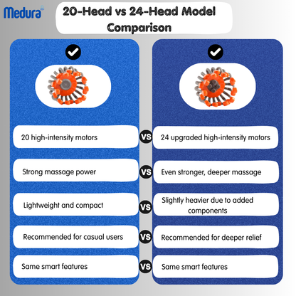 Octopus Head Massager 24 claws